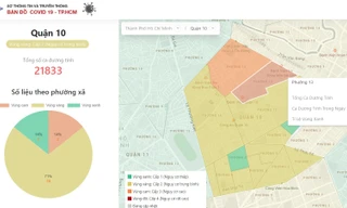 TPHCM: 5 phường xã, thị trấn trong cấp độ nguy cơ cao của dịch COVID-19