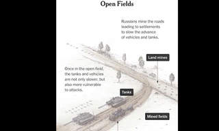 Lực lượng Ukraine gặp trở ngại lớn về địa hình khi triển khai phản công ở miền nam.(Đồ hoạ: NYT)