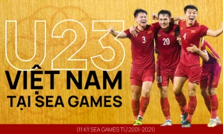 U23 Việt Nam tại SEA Games: Những con số biết nói