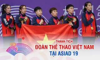 Đoàn thể thao Việt Nam đứng đâu tại Asiad 19?