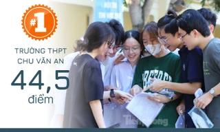 Infographics: Choáng với mức chênh 27 điểm tuyển sinh lớp 10 ở Hà Nội