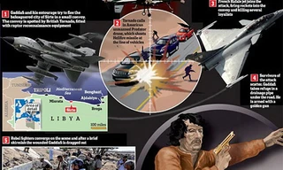 Phác họa toàn cảnh cuộc tiêu diệt ông Gadhafi