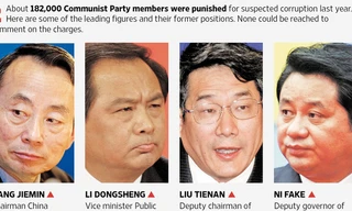 Trang tin của Ủy ban Kiểm tra Kỷ luật Trung Quốc đăng ảnh một số quan tham cấp cao đã bị trừng phạt