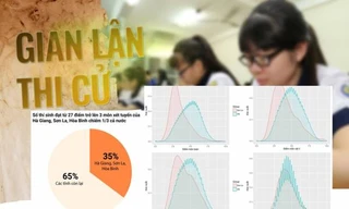 Bí thư Hà Giang Triệu Tài Vinh: 'Tôi không biết vụ nâng 29,95 điểm'