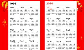 Bạn có biết sau bao nhiêu năm, lịch dương quay trở lại như cũ?