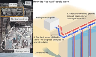 Nhật Bản dành 470 triệu USD xây tường băng