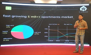 16 startups 'Jumping to 4.0' quảng bá mô hình khởi nghiệp 'khủng'