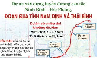 Phê duyệt dự án tuyến cao tốc Ninh Bình - Hải Phòng, đoạn qua Nam Định và Thái Bình theo phương thức đối tác công tư