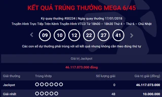 Vietlott ngày 17.1: Giải Jackpot tiếp tục tăng lên 46 tỷ đồng