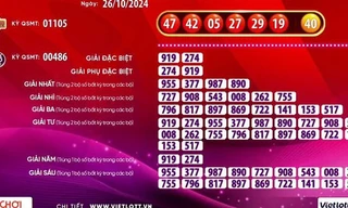 Một vé số Vietlott trúng giải Jackpot 1 trị giá hàng trăm tỷ đồng
