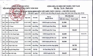 Sau khi chấm thẩm định, có 7 thí sinh không đủ điều kiện trúng tuyển