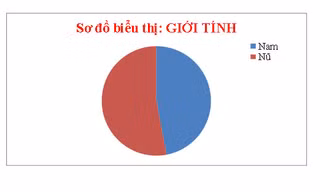 Tổng kết tuần thứ 4 cuộc thi Thành công và hơn thế nữa