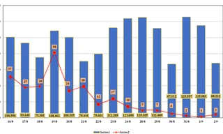 20 ngày 'ai ở đâu thì ở đó' Đà Nẵng tách các F0 ra khỏi cộng đồng ra sao?