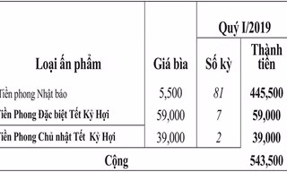 Mời bạn đọc đặt mua ấn phẩm báo Tiền Phong quý I/2019