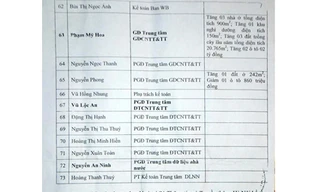 Đề xuất luật về kiểm soát tài sản, thu nhập