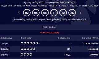 Kết quả kỳ quay 122 của giải xổ số tự chọn.