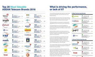 Ba đại gia viễn thông Việt Nam được định giá gần 2 tỷ USD