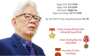 Ông Nguyễn Đình Hương- Người cán bộ trung kiên