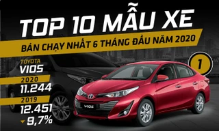 Ôtô nào hút khách Việt nhất trong nửa đầu 2020?