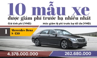 10 mẫu xe có mức giảm phí trước bạ nhiều nhất