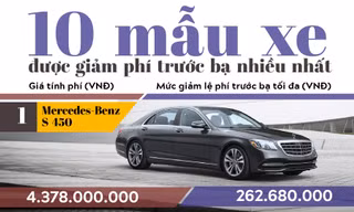 10 mẫu xe có mức giảm phí trước bạ nhiều nhất
