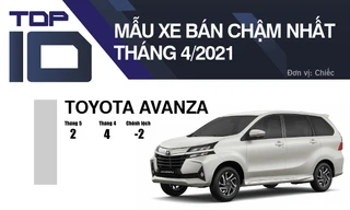 Top 10 ô tô bán ít nhất trong tháng 5