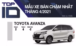 Top 10 ô tô bán ít nhất trong tháng 5
