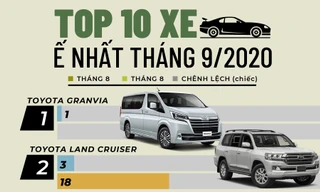 Top 10 ôtô bán chậm nhất tháng 9 tại Việt Nam