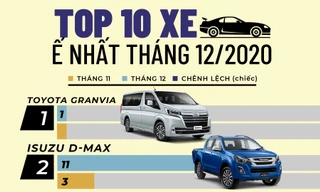 Top 10 mẫu xe ít khách nhất tháng 12