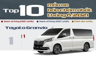 Top 10 ô tô 'rớt đáy' trong tháng 6