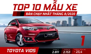 Top 10 ôtô hút khách nhất tháng 8