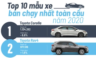 Top 10 mẫu xe bán chạy nhất toàn cầu năm 2020