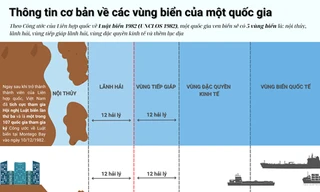 [Infographics]: Thông tin cơ bản về các vùng biển của một quốc gia