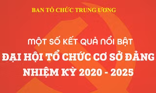 Đại hội tổ chức cơ sở Đảng: Những kết quả nổi bật