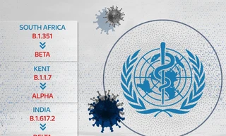 WHO đang đặt tên các biến thể của virus SARS-CoV-2 theo bảng chữ cái Hy Lạp. Ảnh: Sky News