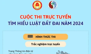 Thi trực tuyến tìm hiểu Luật Đất đai năm 2024