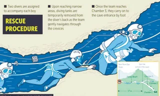 Mô tả quá trình cứu hộ (đồ họa của Reuters).
