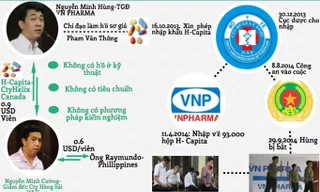 Đồ họa phi vụ nhập thuốc điều trị ung thư kém chất lượng của VN Pharma.