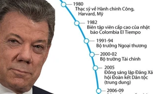 Con đường nhận giải Nobel Hòa bình của Tổng thống Colombia 