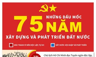 Những dấu mốc xây dựng và phát triển đất nước