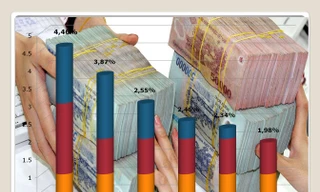 Nợ xấu giảm dần qua các năm, song từ khi có Nghị quyết 42, nợ giảm nhanh hơn. Ðồ họa: Quyền Thành ​