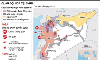 [ĐỒ HỌA] Lực lượng quân đội hùng hậu của Nga tại Syria