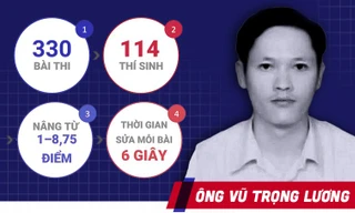 Ông Vũ Trọng Lương