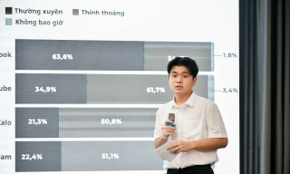 Nhóm học sinh, sinh viên Hà Nội lập trang web tư vấn phòng chống bạo lực học đường