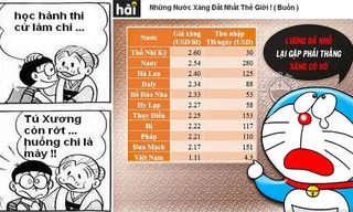 Một số loại tranh chế