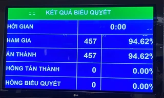 Quốc hội biểu quyết thông qua Nghị quyết phê chuẩn Hiệp định EVFTA