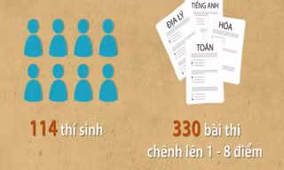 Phó phòng Sở Giáo dục Hà Giang sửa điểm thi như thế nào?