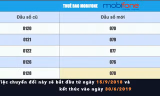 1000 thuê bao Mobifone chuyển đổi thành công về 10 số