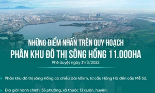 Những điểm nhấn quy hoạch phân khu đô thị sông Hồng 11.000ha