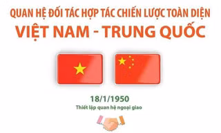 Quan hệ Đối tác hợp tác chiến lược toàn diện Việt Nam - Trung Quốc 